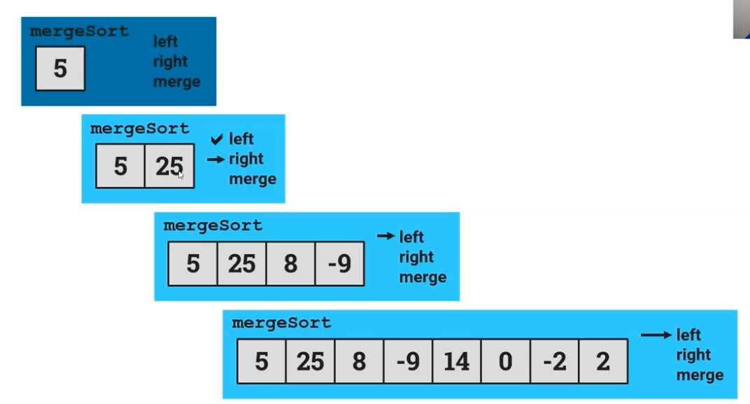 merging1
