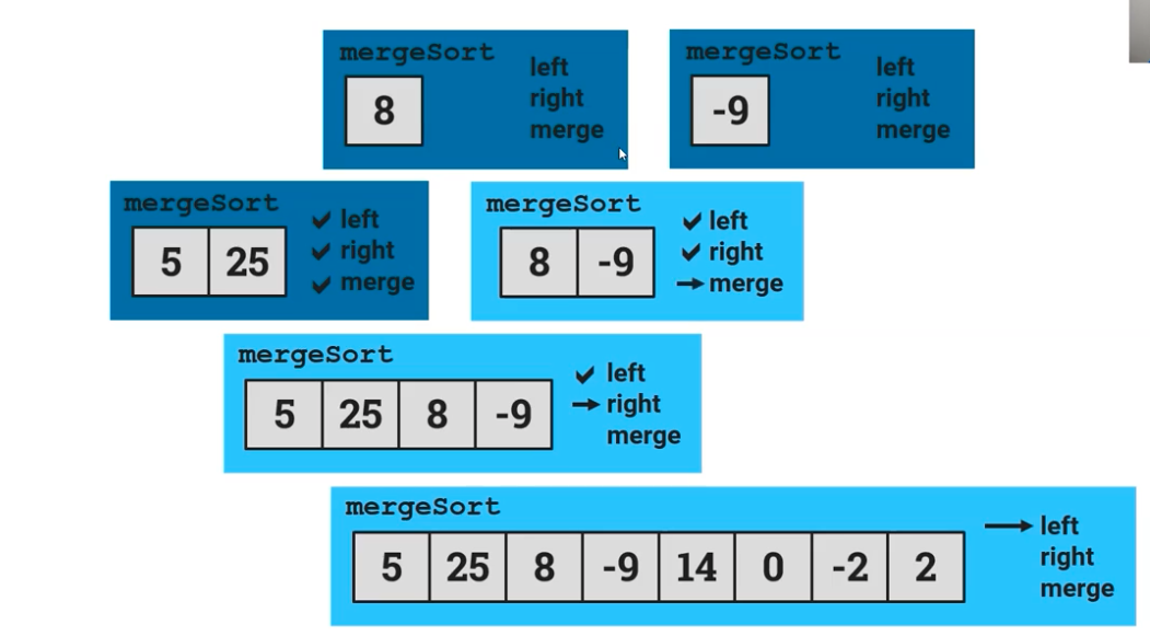 merging3