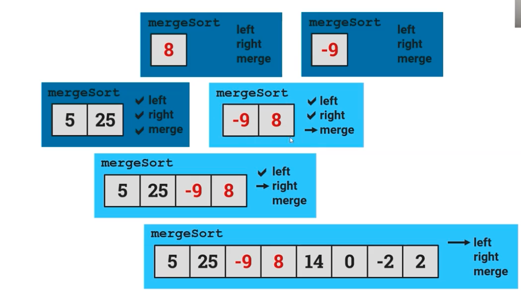 merging4