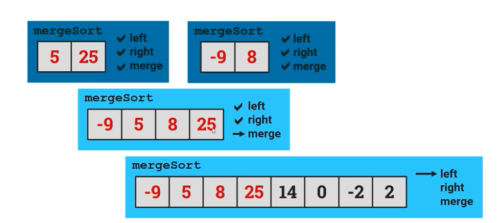 merging5
