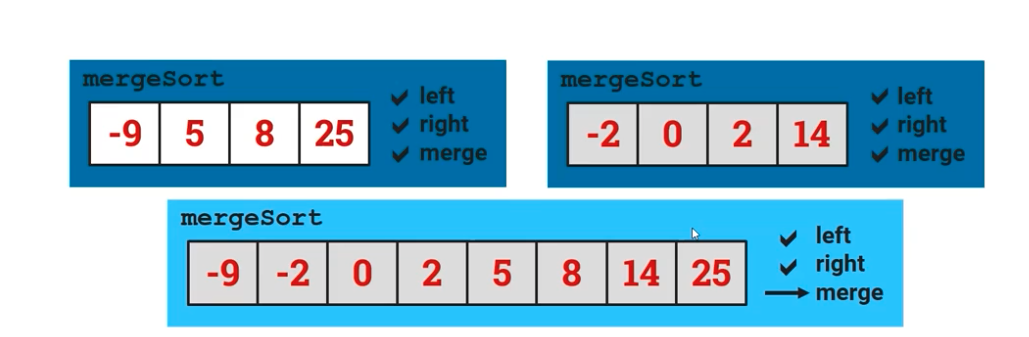 merging6